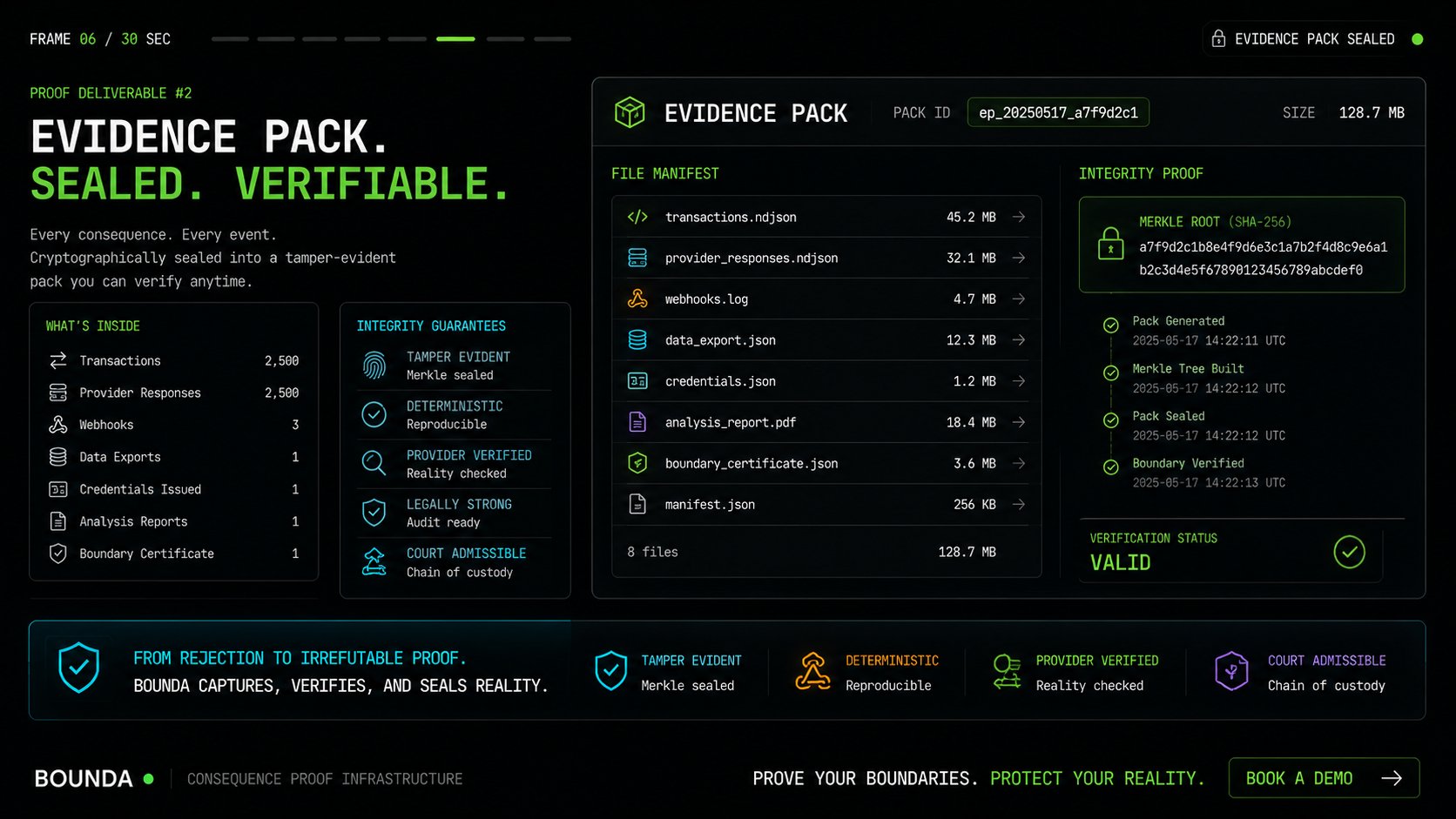 Evidence Pack — file manifest, Merkle root, verification timeline, chain of custody